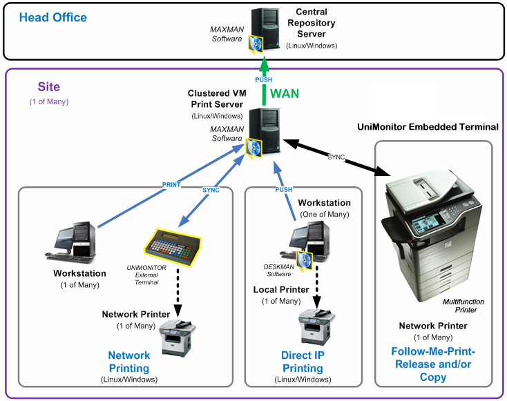 Effective Control Systems home